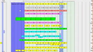 Multiplexing (ITS323, Lecture 21, 2014)