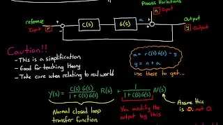 Understanding The Sensitivity Function