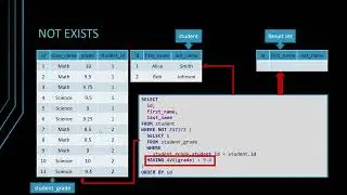 How to use the SQL EXISTS and NOT EXISTS conditional operators