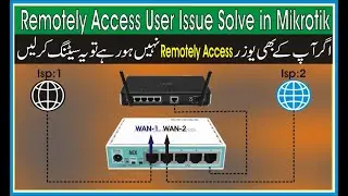 Remotely Access User Issue Solve in Mikrotik | Remotely access user firewall rule in mikrotik