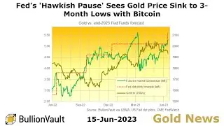 Gold Price News - 15-Jun-23 - $1960 Gold Price Sets New UK, Yen Records as Banking Crash Worsens...