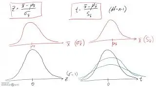 Recap: z-test versus t-test