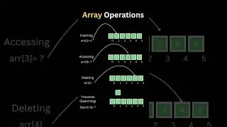 Array Operations 