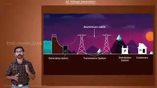 AC Voltage Generation