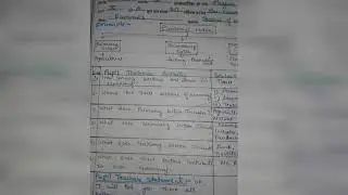 Commerce B.Ed. micro teaching lesson plan of economics on sectors of economy in English lesson plan