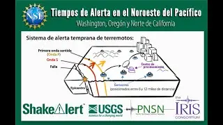 Tiempos de Alerta en el Noroeste del Pacífico (ShakeAlert, 2021)
