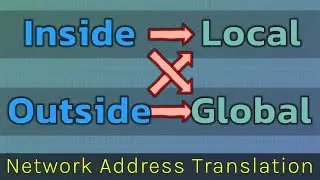 Inside Local, Inside Global, Outside Local, Outside Global -- NAT on Cisco IOS Routers