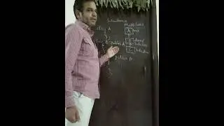 Inheritance in C ++  D/12-5-2021 By. Vivek sir