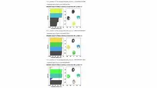 K-Means Clustering in Python: A Complete Code-by-Code Guide