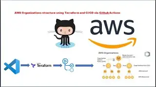 Terraform to create AWS Organization unit (OU) | GitHub actions
