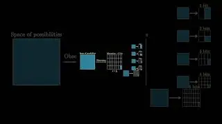 Definition of a "bit", in information theory