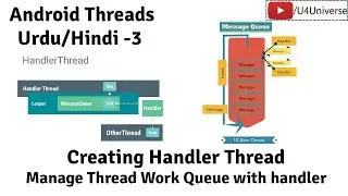 Android Threads & Services-3- Manage UI/Any Thread's Message/Work Queue with Handlers | U4Universe