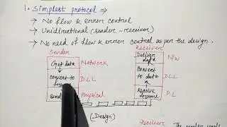 simplest protocol for noiseless channel  | Hindi | Networking | Part-34 | Niharika Panda