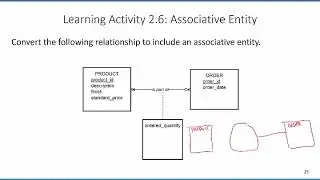 ERD: Associative Entities