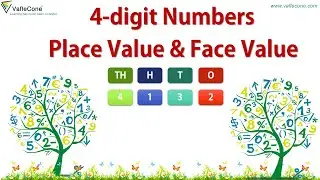 Forming 4 digit number l Read and Write 4 digit number l Place value and face value l Class 3