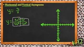 Horizontal and Vertical Asymptotes: An Application (Algebra I)