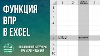 Функция ВПР в Excel | Пошаговая инструкция с примерами и распространенными ошибками