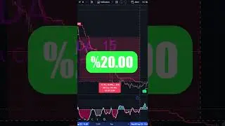 The MOST ACCURATE Buy Sell Signal TradingView Indicator
