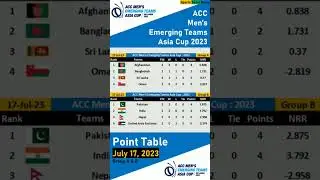 ACC Emerging Asia Cup 2023 || Point Table July 17, 2023 