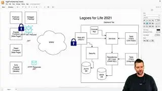 Distributed Programming Fullstack 2021  | S3P1 | Security Intro