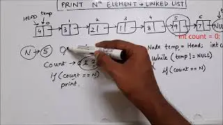 Print Nth Element of a Linked List | Java