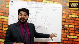 What is terraform in Hindi/Urdu | Lec-01 | Terraform tutorial for beginners | Infrastructure as Code