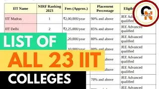 IIT colleges in India