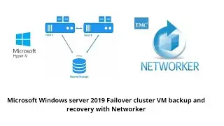 Microsoft Windows server 2019 Failover cluster VM backup and recovery with Networker 19.5