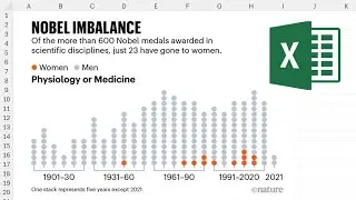 How to recreate this nobel prize chart in excel