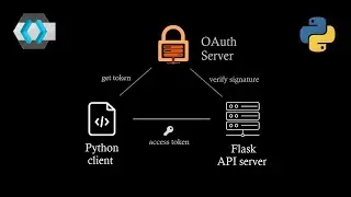 Implement OAuth 2.0 Client Credentials flow in flask server and python client applications