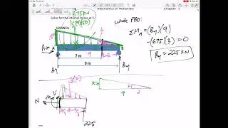 Mechanics of Materials - Internal forces example 1