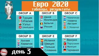 Чемпионата Европы по футболу 2020. День 3. Таблицы. Результаты. Расписание.