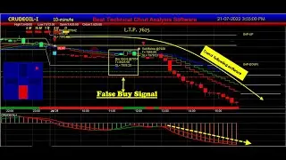 MCX Crude Oil Market Best Buy Sell Signal Software for Beginners 2022 | Crude Oil Trading Software