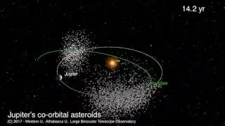 6000 Asteroids in Jupiters Orbital Space, 1 Going Wrong Way | Orbit Animation