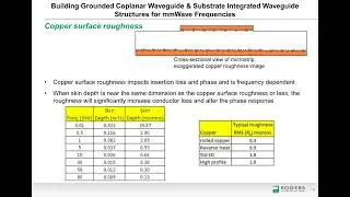 Building Grounded Coplanar Waveguide & SIW Structures for mmWave Frequencies (In Chinese)