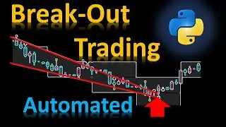 Channel Break Out Indicator In Python