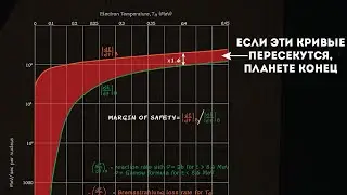 Страх конца света перед первым ядерным испытанием  (Welch Labs)