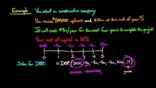 When IRR Fails:  The Case of Multiple IRRs for the Same Project