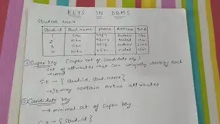 KEYS IN DBMS | Difference between composite and candidate key