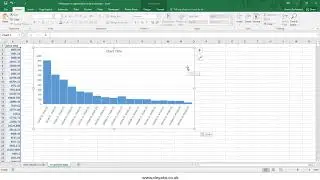 Histogram and frequency in Excel data analysis add in