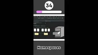 Unity C# Namespaces in 45 Seconds #Shorts