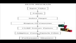 A Completed Modeling of Local Binary Pattern Operator for Texture Classification