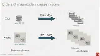 400TB MySQL HeatWave Lakehouse: Scaleout Load and Query Performance