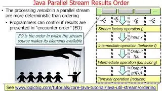 Java Parallel Streams Internals: Order of Results (Part 1)