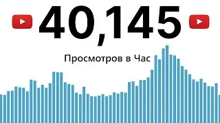 Этот ПРОВЕРЕННЫЙ Метод Сделает Твои Видео ВИРУСНЫМИ!