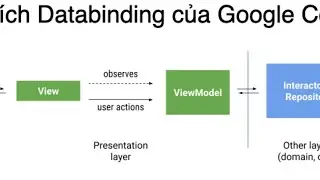 Giải thích databinding Google Codelab