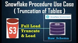 Snowflake Procedure Real Time Use Case | SQL Scripting | Truncation of Tables