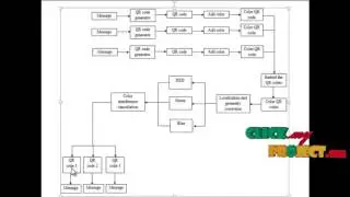 Final Year Projects 2015 | Per-Colorant-Channel Color Barcodes for Mobile