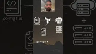 What is terraform state file?  