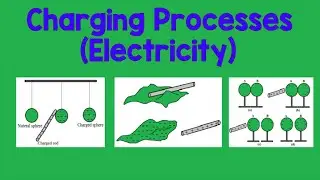 Charging Processes (Electricity) | Animation